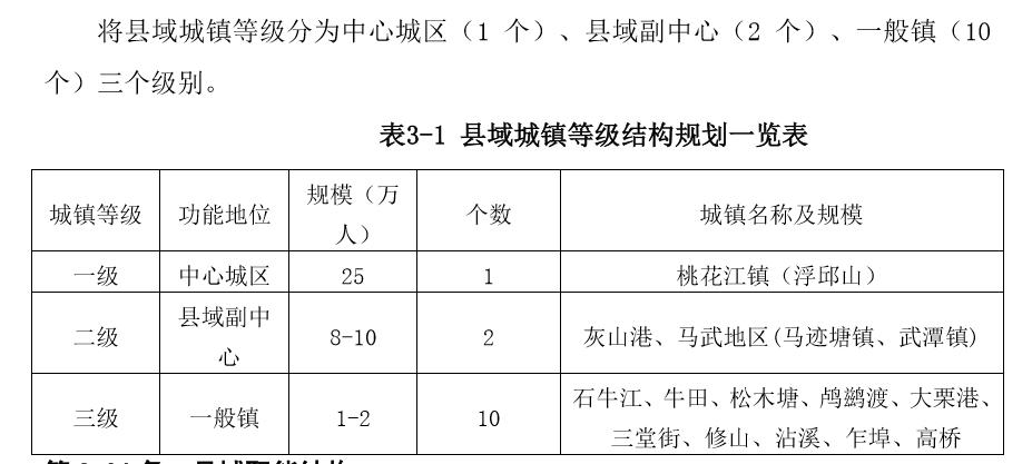 低调的益阳经济第一县-桃江县
