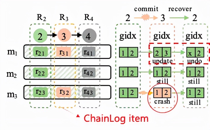 如何将一棵LSM-Tree塞进NVM