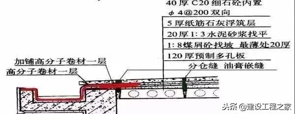 防水施工全套资料,防水施工质量控制要点