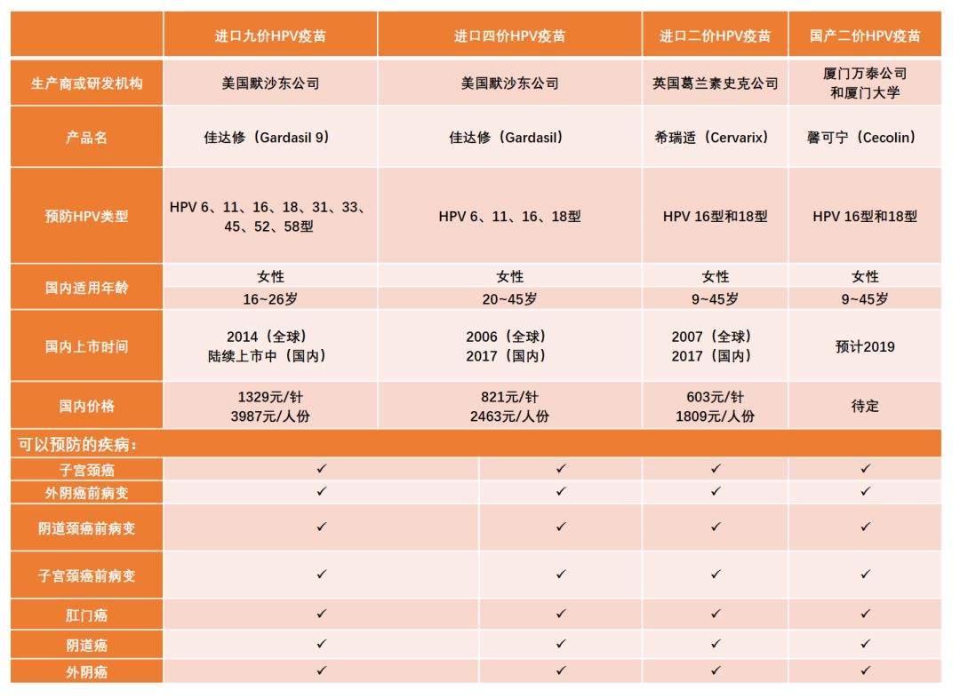 hpv你真的了解吗视频,你了解HPV疫苗吗