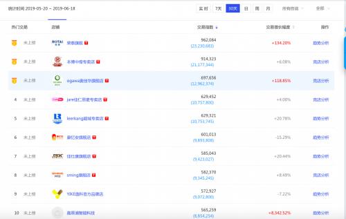 荣泰最新款按摩椅获奖,荣泰按摩椅全国排名