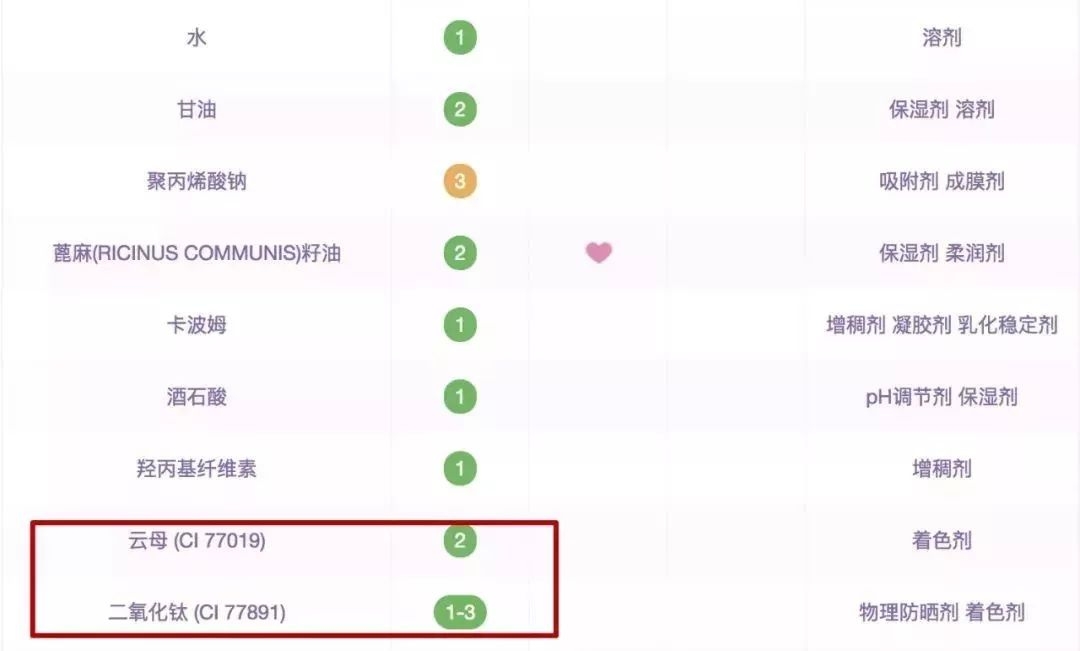 测评那些你用过最难用的化妆品,全国公认最好用的10大化妆品