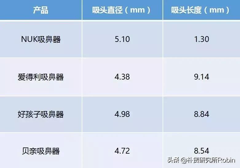 宝宝的鼻腔脆弱，在给宝宝清理鼻腔前，建议你先读一下