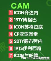 fifa20各位置球员能力值,fifa21各位置厉害球员