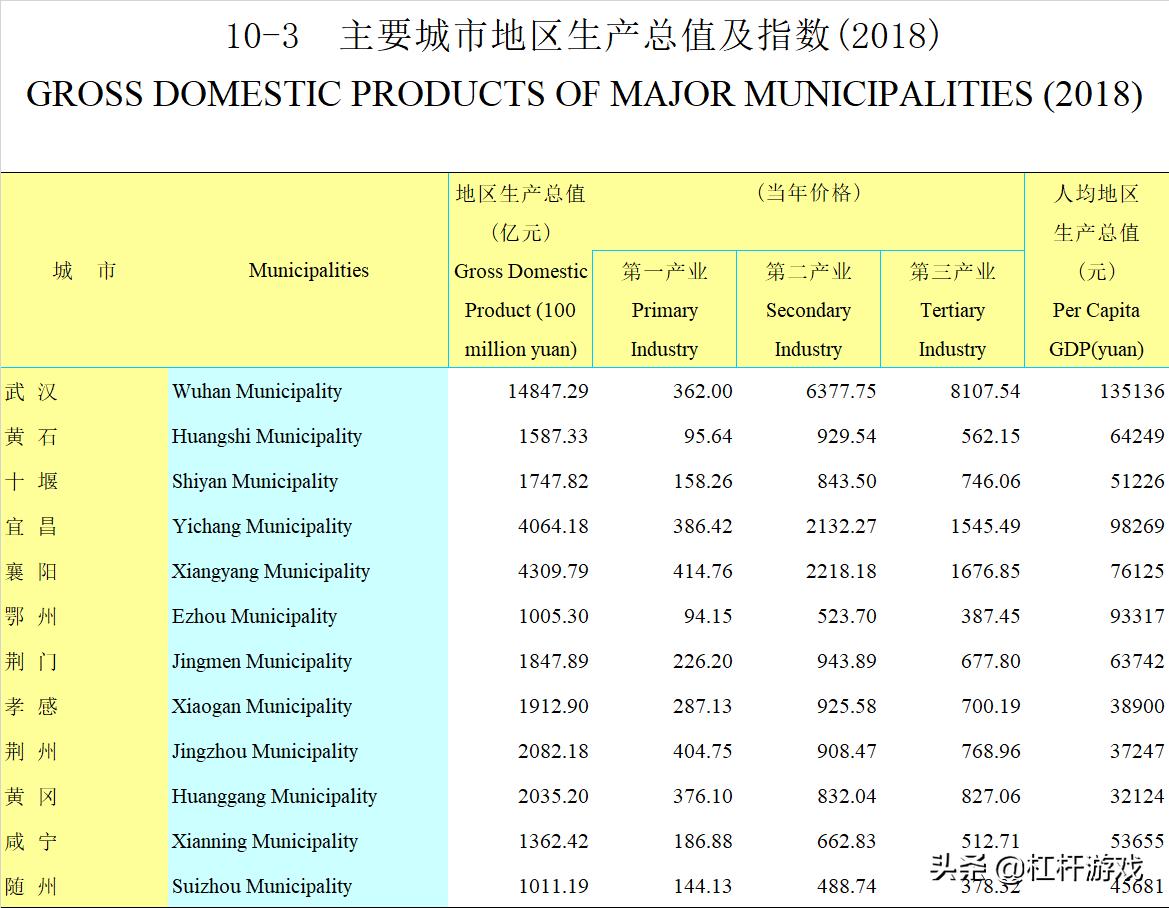 湖北省医疗条件排名,湖北医疗实力