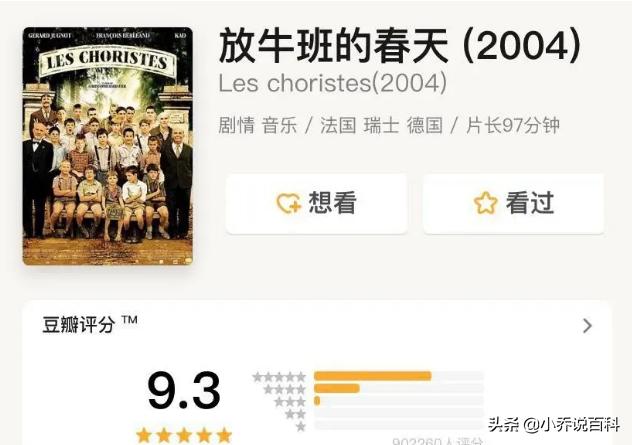 看了50部电影总结出来的经验,很多人推荐电影