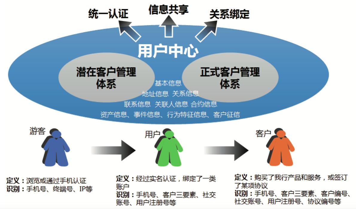 阿里云刘伟光年薪,阿里云刘伟光最新消息