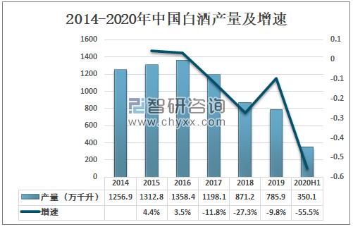 2020年中国白酒行业发展现状及趋势分析[图]