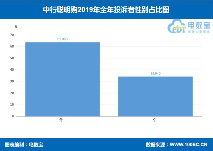 中国银行聪明购可靠吗,中行聪明购商城