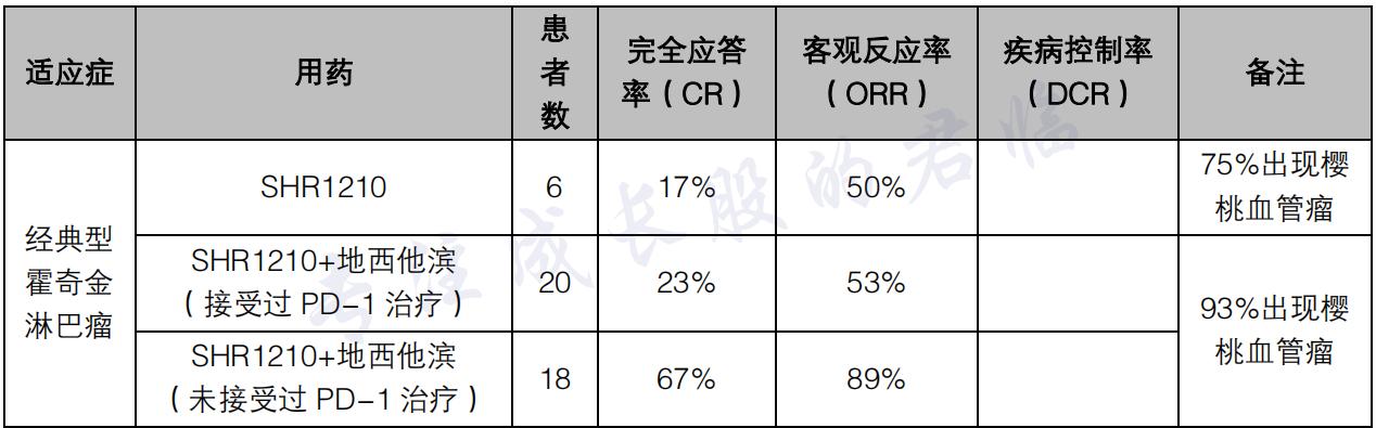 逆袭神药,被忽略的国产神药