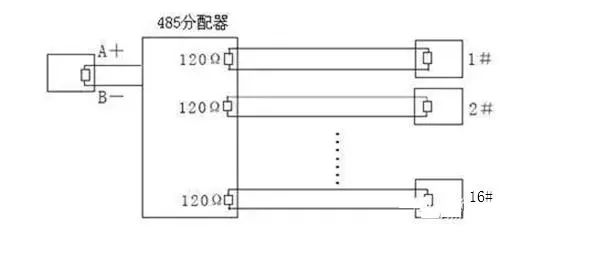 rs485通信原理和施工布线注意事项,弱电工程布线知识