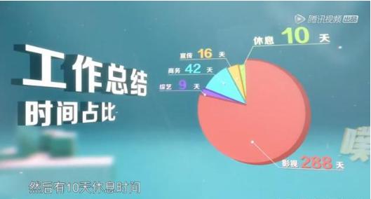 朱亚文硬汉也会秀恩爱,朱亚文行走的荷尔蒙真实的暖男