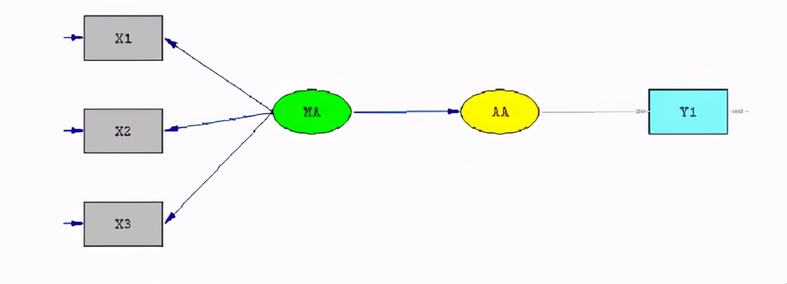 spss做制程统计分析,spss统计分析报告范文