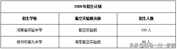 郑州市高考填报志愿有哪些机构,郑州市中考填报志愿