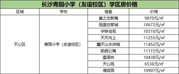 重点小学多校划片附近房价升值,公办小学学区房价格走势