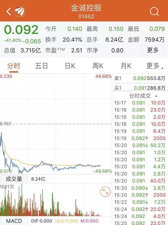 股票实控人被立案对该股票影响吗,实控人被抓的是哪4家上市公司