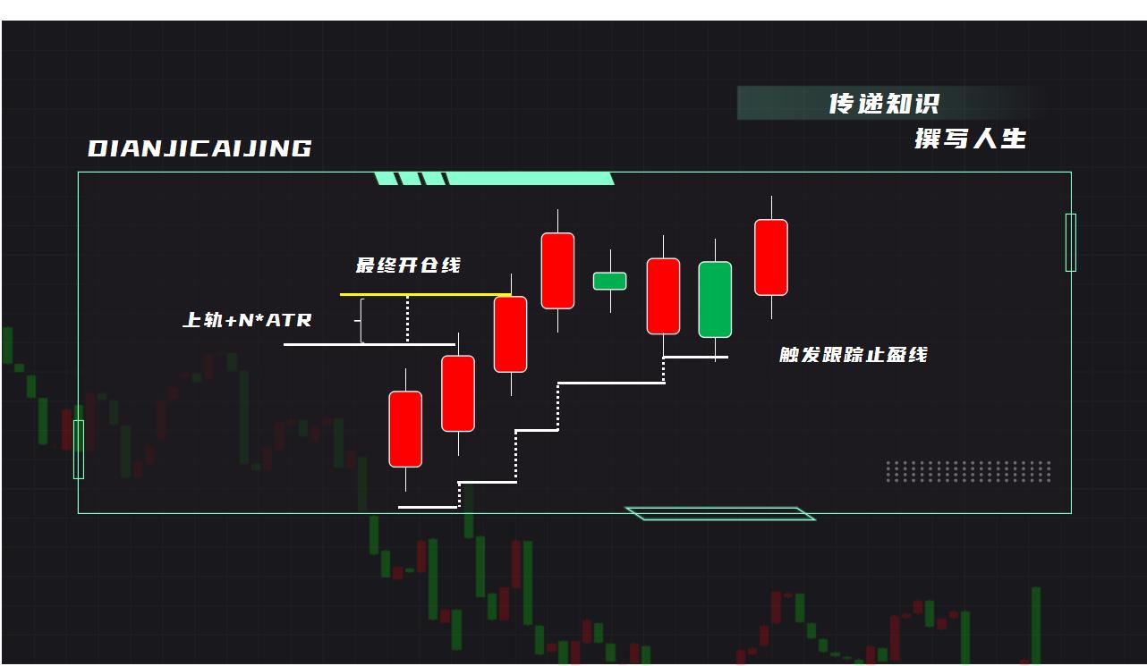 海龟交易法则15分钟k线,量化海龟交易方法视频
