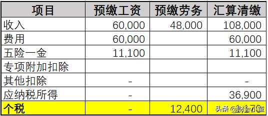 一年一度的退税大家别忘记了,退税最简单的方法