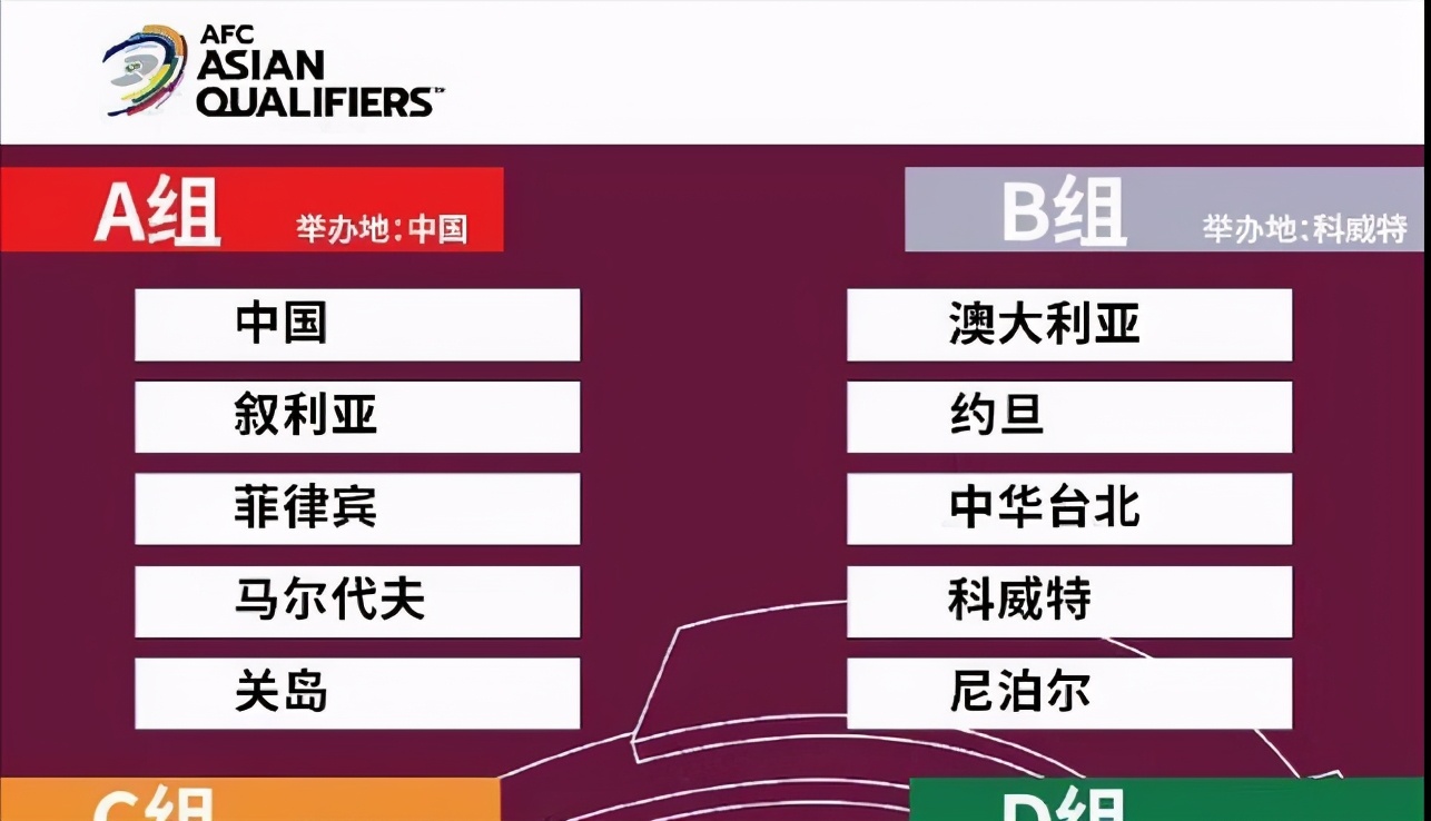 最新分析国足出线形势,国足十大逆转