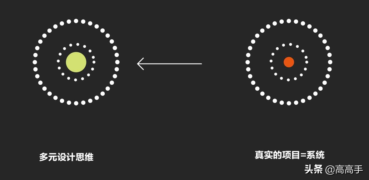 普通设计师vs资深设计师,普通设计师和高级设计的区别