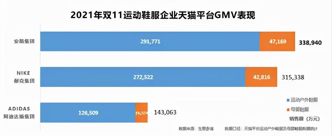 耐克到底有多厉害,耐克不香么