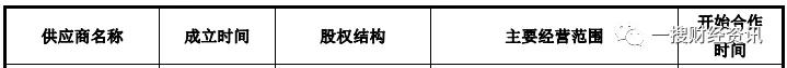 涉嫌财务造假上市公司名单,近期爆出财务造假的上市制造企业