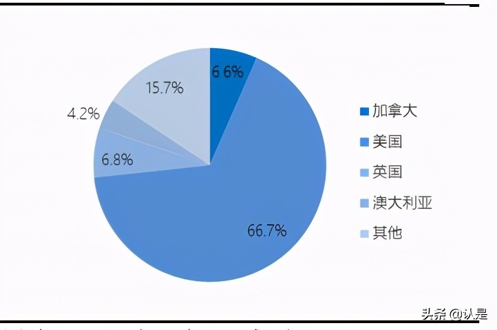 绉佸煙鐢靛晢娣卞害鍒嗘瀽,绉佸煙鐢靛晢saas琛屼笟鍒嗘瀽