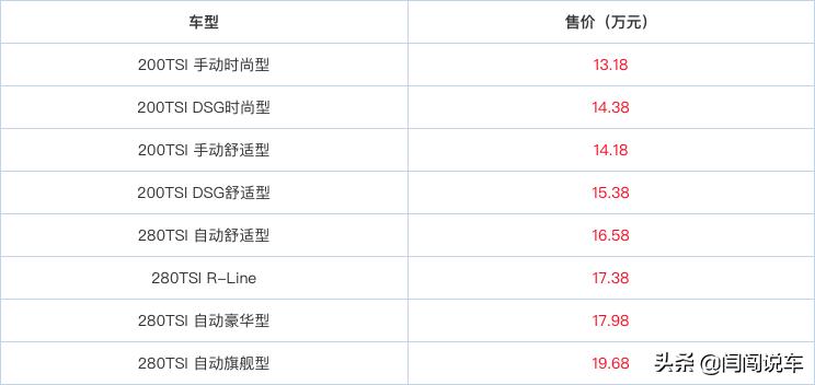 蜕变的外观内饰，不变的动力系统——全新一代速腾