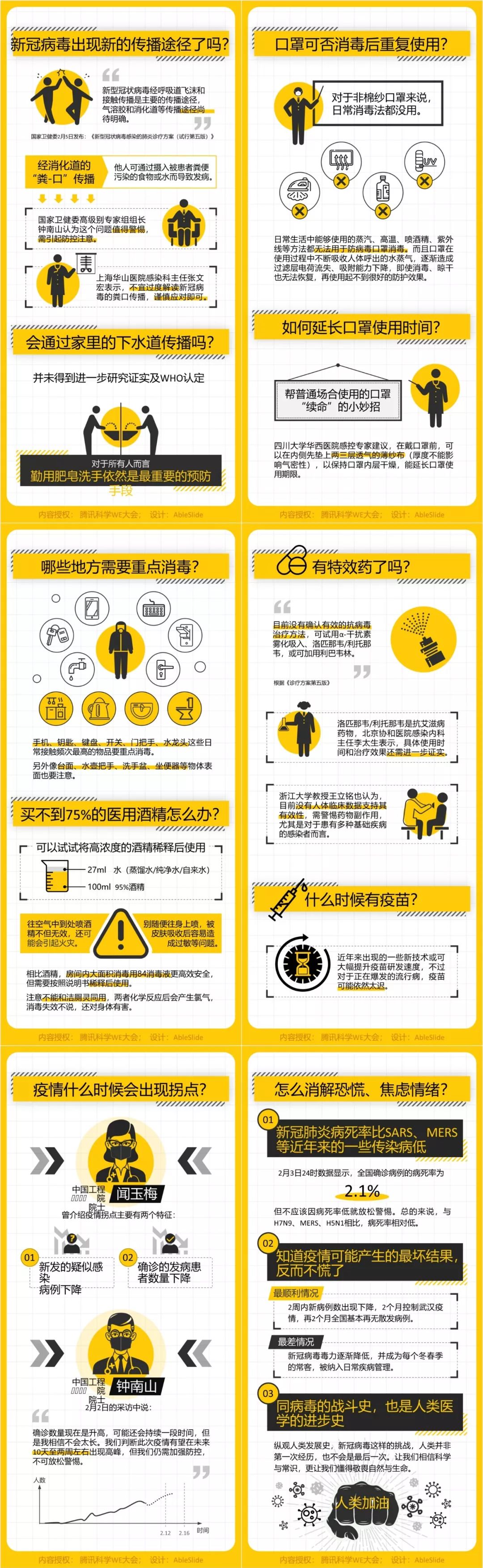 这些“抗疫”专题高质量原创PPT模板/案例,全部免费*载下**