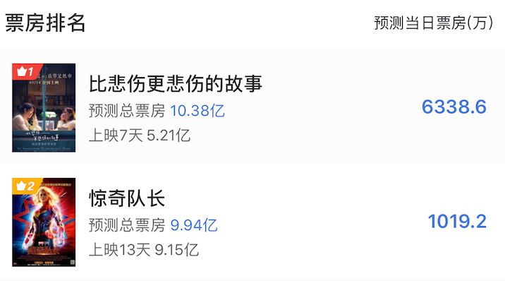 台湾爱情电影背叛,漫威爱情电影