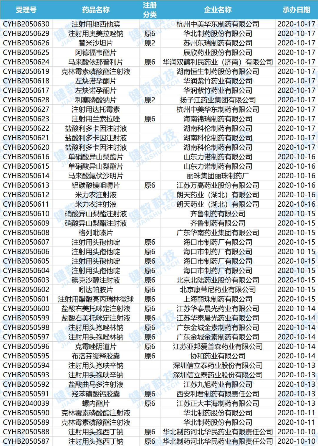 康宁杰瑞获批临床cde,康宁杰瑞双特异性抗体