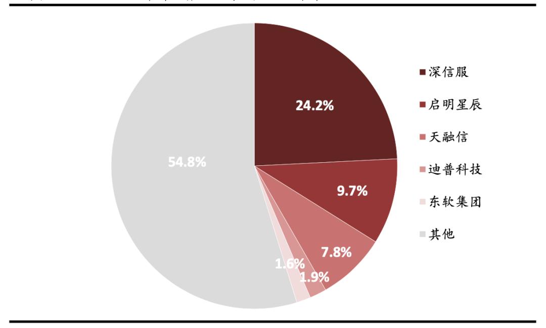 网络安全行业深度解析,网络安全行业有哪些项目