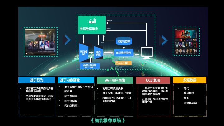 广电大数据可视化项目实战,广电大数据处理与可视化