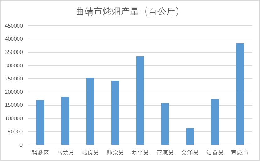中国烟草利润 (中国烟草一年营业额)