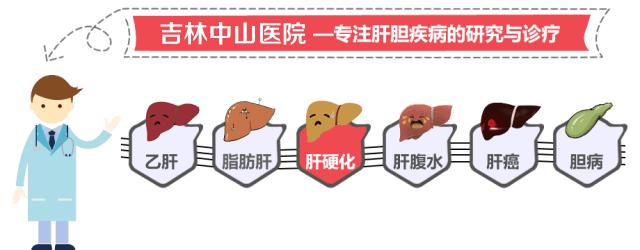 乙肝临床治愈珠峰项目费用多少钱,乙肝新药临床乙肝有望彻底治愈