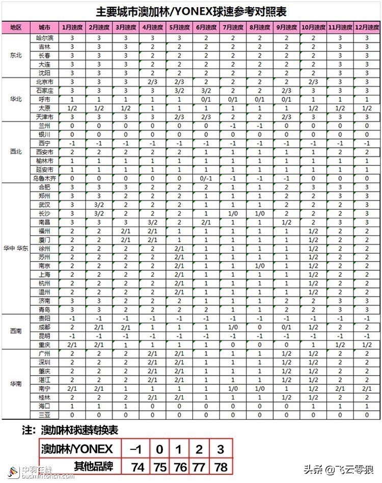 中羽飞云零狼,中羽飞云零狼评测
