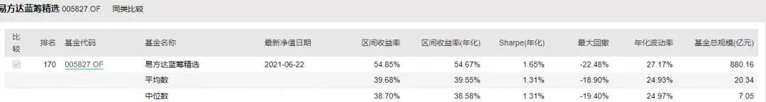 易方达蓝筹是封闭式还是开放式,易方达蓝筹要追吗