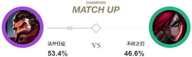 排位黑科技五层护盾,11.19中单男枪天赋出装