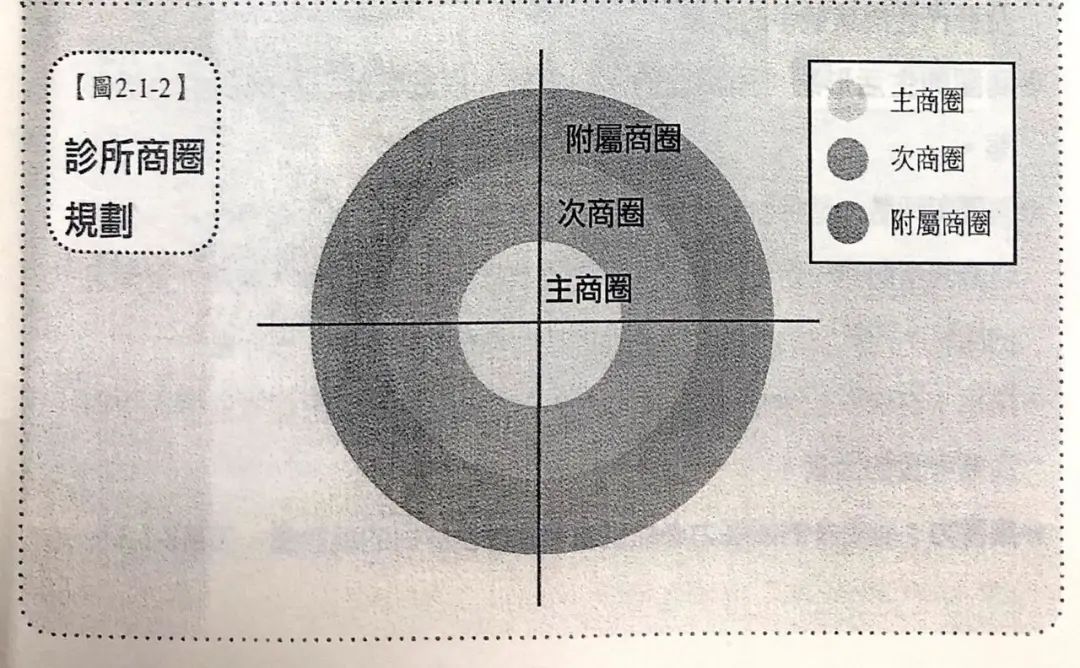 诊所创业项目计划书怎么写,诊所加盟招商手册