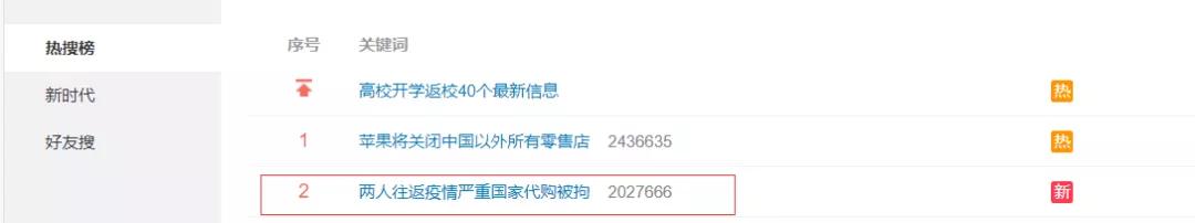 四人疫情期间外出被行政处罚,两人往返疫情严重国家代购被拘