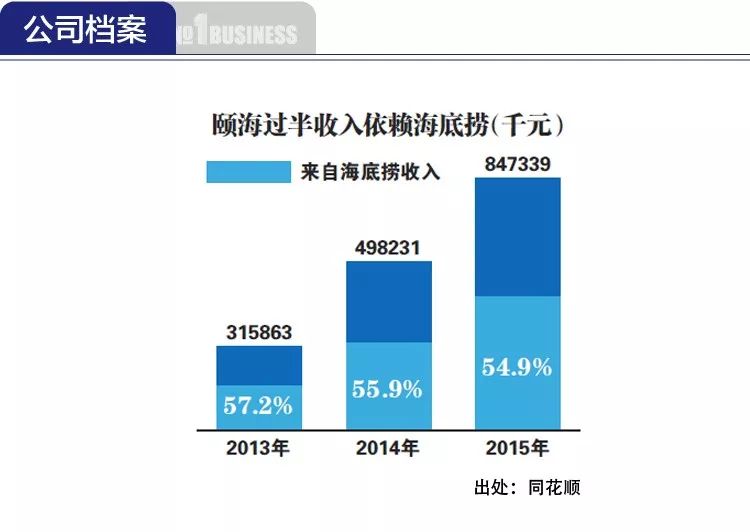 绝对低估的超级龙头上市公司,颐海国际海底捞深度分析