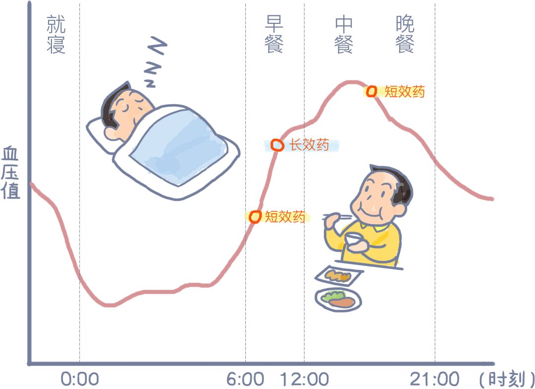 各种降压药物科普小视频,关于高血压你还要知道什么