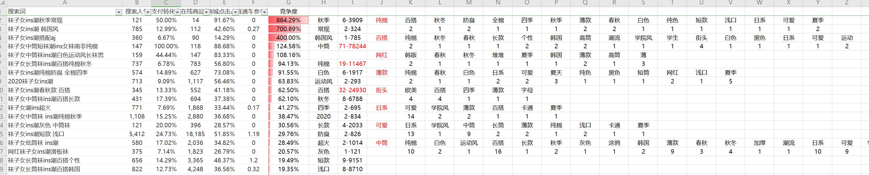 淘宝产品标题关键字组合技巧,淘宝标题怎么优化才能有排名