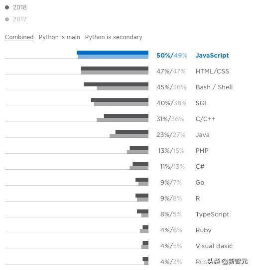python开发前景,python的应用与发展前景