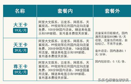 运营商竞争战术,运营商打架