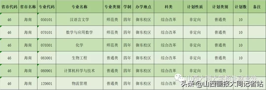 大同大学2023年各科最低录取分数,2024年大同大学招生简章公布了吗