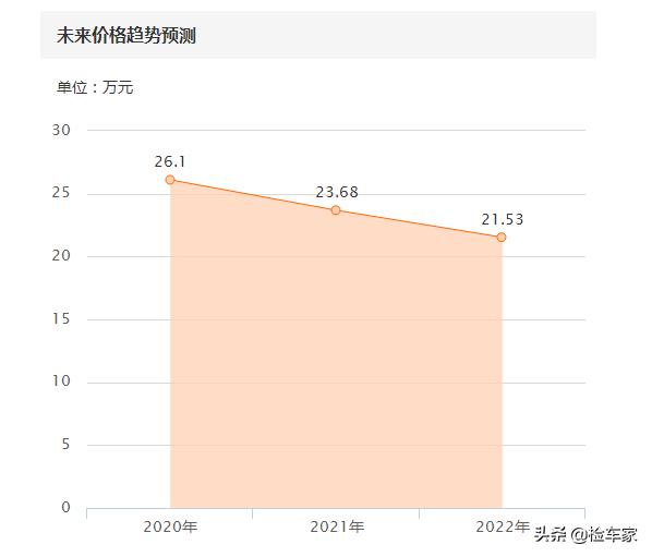 2012奥迪a8落地价格,2012款奥迪a8二手车价格