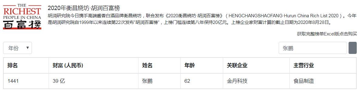 周口十大首富,河南最年轻的富豪3年500亿