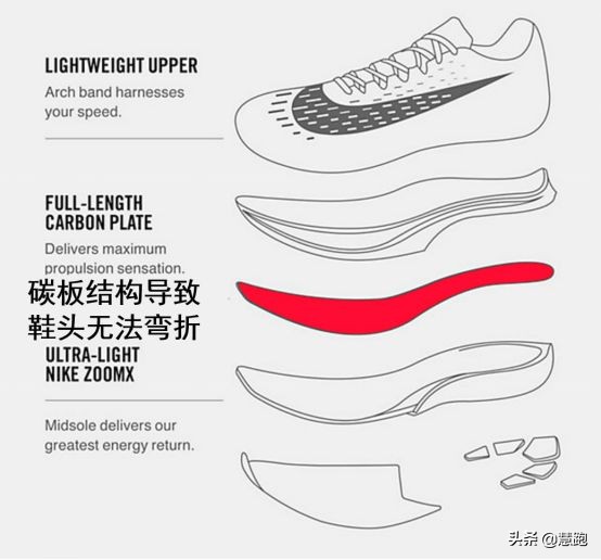 跑鞋鞋码怎样才是最合脚,怎么判断跑鞋鞋码是否合脚