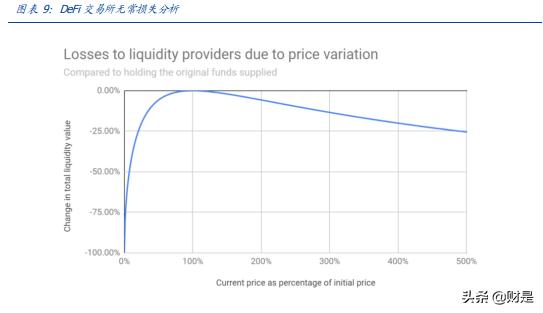 金融科技与区块链研讨,区块链defi金融